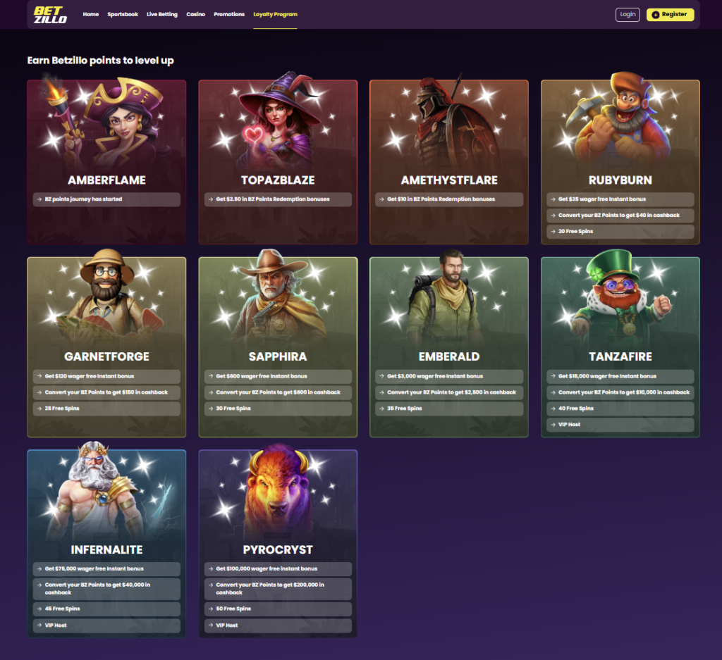 Betzillo Loyalty Program tiers from Amberflame to Pyrocryst with cashback and free spin rewards
