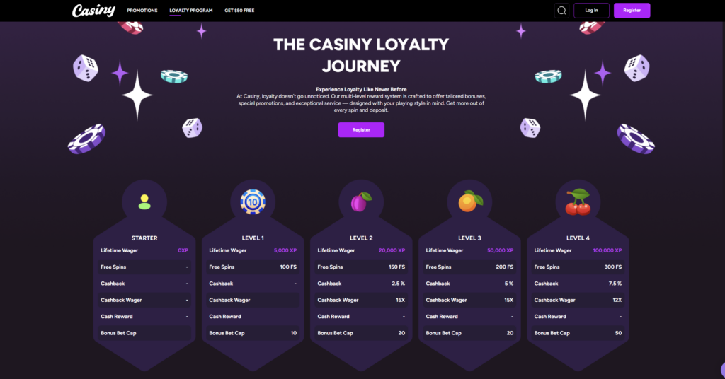 Casiny Casino Vip loyalty page