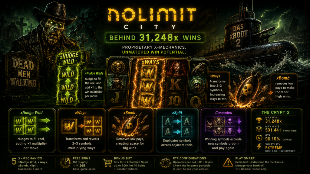 Slot reels demonstrating advanced x-mechanics with glowing symbols and multiplier effects